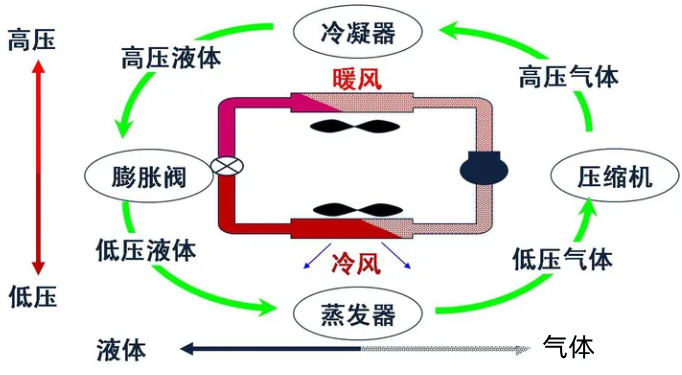 空调循环原理.png
