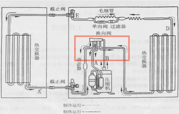 空调制冷和制热原理.png