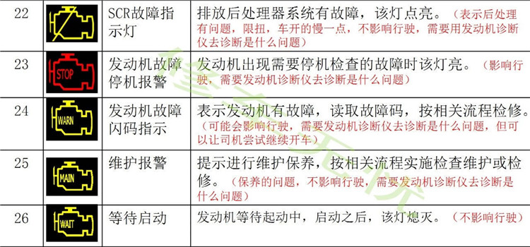 东风柳汽仪表盘故障灯显示