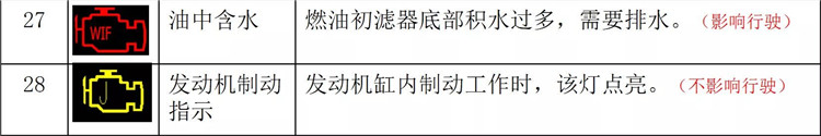 东风柳汽仪表盘故障灯显示