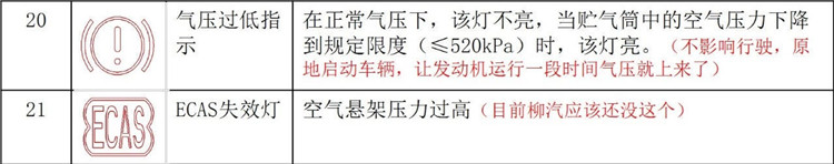 东风柳汽仪表盘故障灯显示