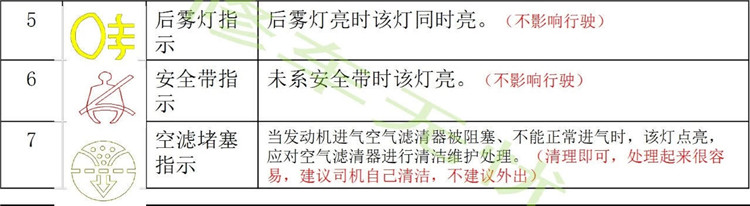 东风柳汽仪表盘故障灯显示