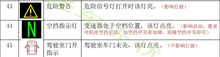 东风柳汽仪表盘故障灯显示