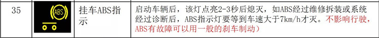 东风柳汽仪表盘故障灯显示
