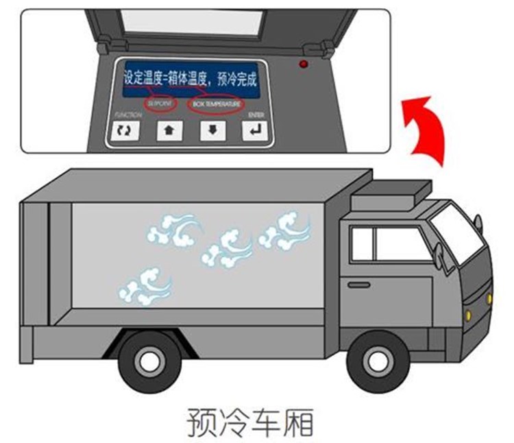 冷藏车机组功能