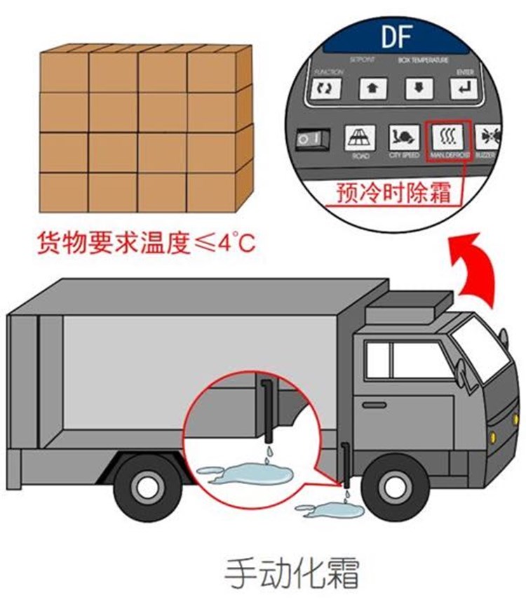 冷藏车机组功能