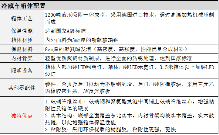 1箱体配置.png