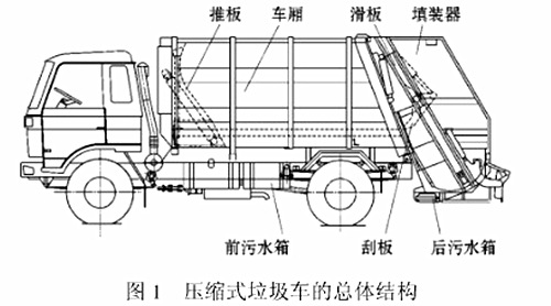 环卫专用车告诉您:发动机马力 排量 扭矩到底有什么关系?