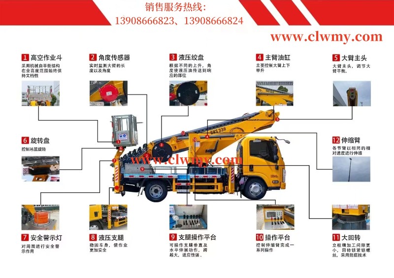 高空作業(yè)車廠家.jpg