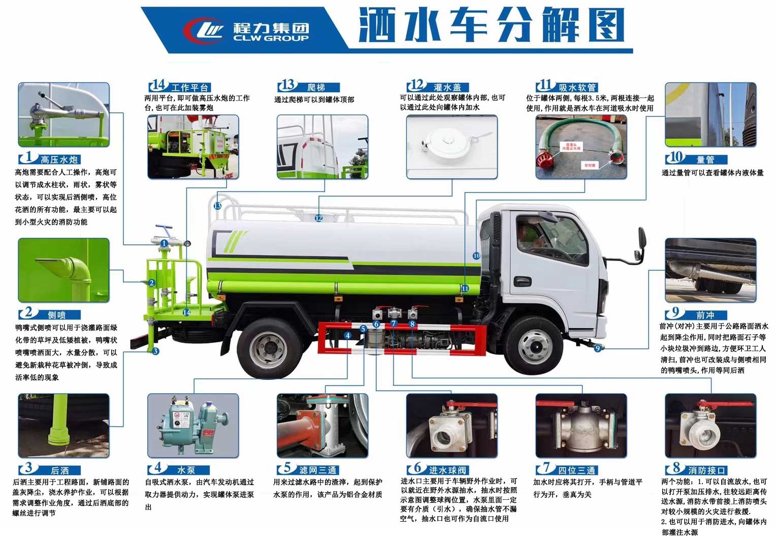 东风专底后双桥洒水车|20吨洒水车