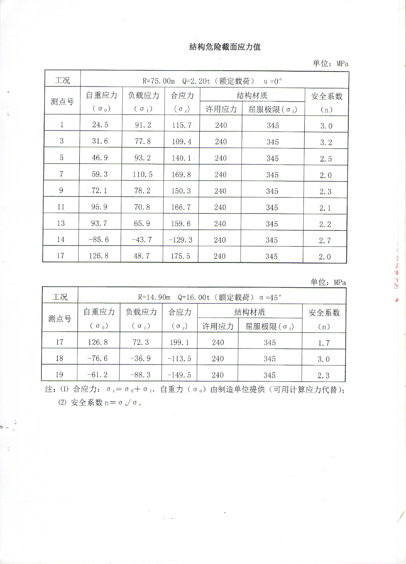 7525型塔吊