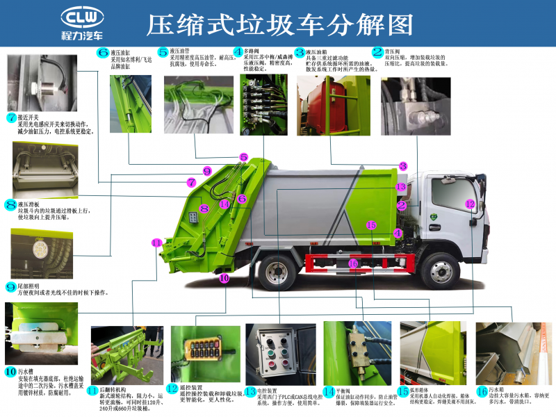 东风福瑞卡11立方压缩垃圾车