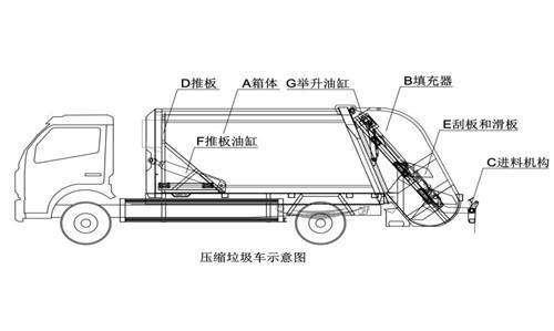 压缩式垃圾车制动系统有何种类图片