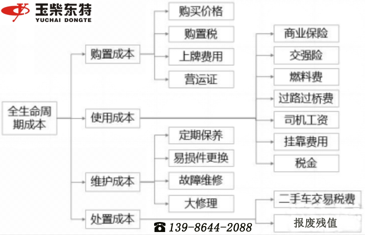 购车成本明细.jpg