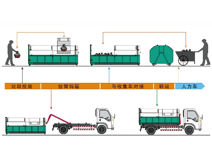 车厢可卸式垃圾车（收集类） .jpg