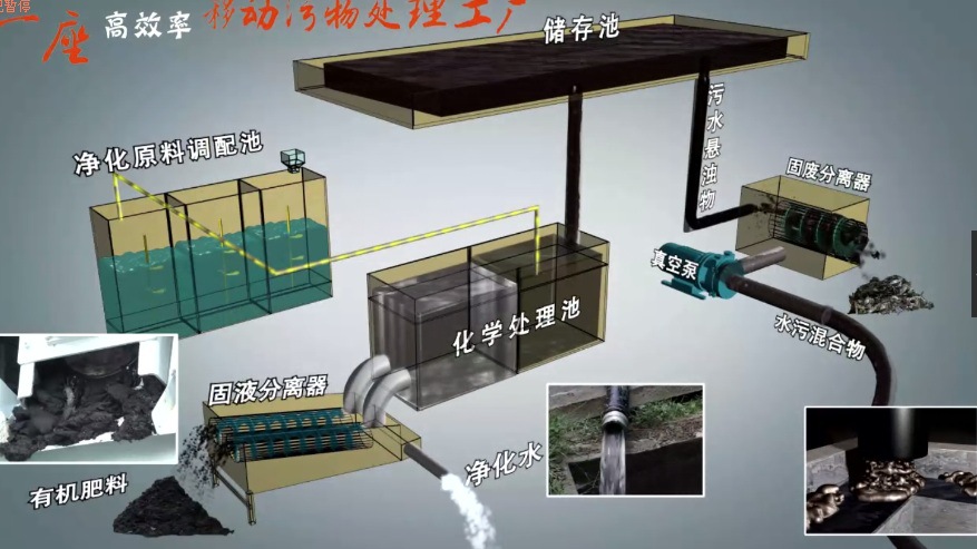 污水处理车,干湿分离车