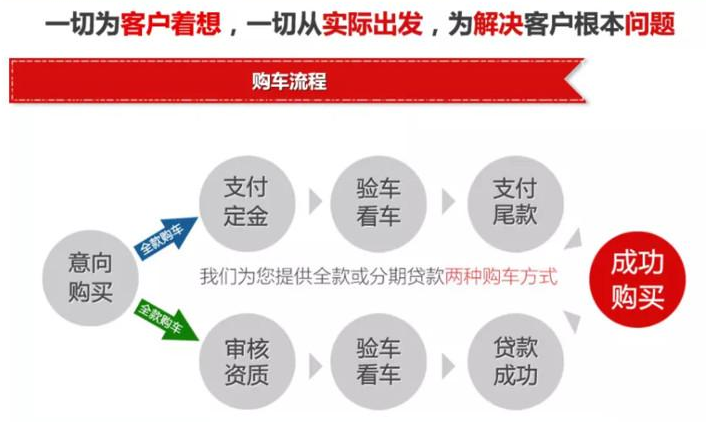 购车流程.png